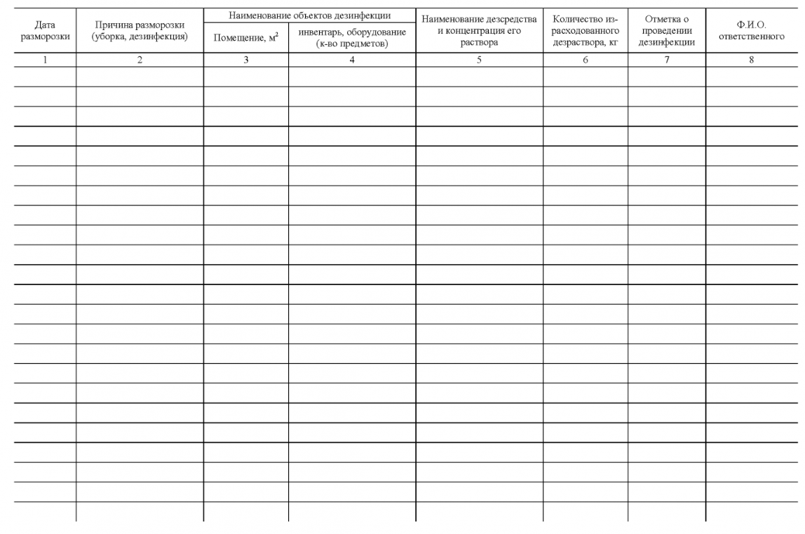 Инструкция По Дезинфекции Холодильников